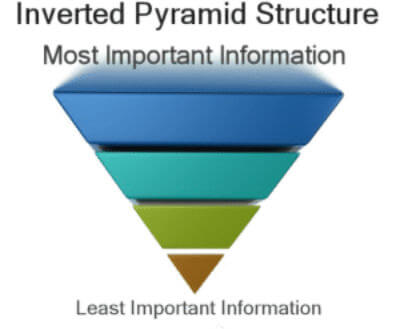 Content Pyramid  Kim tự tháp tiếp thị nội dung  GIGAN JSC
